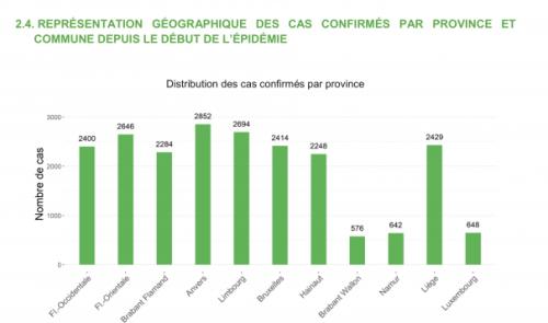 Les cas de Covid-19 en forte hausse en province de Liège: pas de panique