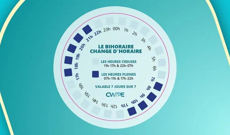 Nouvelles heures creuses pour consommer de l'énergie
