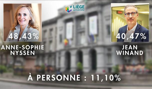 Université  de Liège : toujours pas de  vainqueur  pour l'élection rectorale