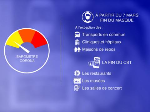 Fin du masque et du CST : des avis partagés