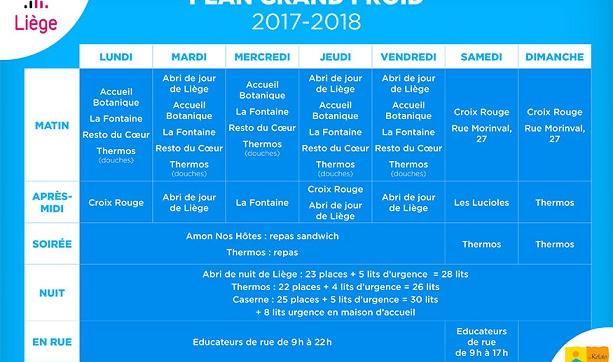 Le Plan Grands Froids activé à Liège 