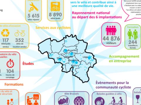 Pro Velo présente son bilan 2017 