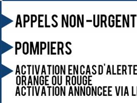 1722 : plus de 6000 appels dans la province de Liège 