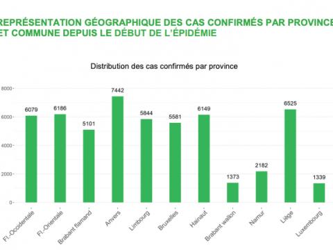Bilan Covid 19: la tendance à la baisse se confirme