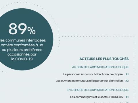 COVID 19 : quel impact sur vos communes ? 