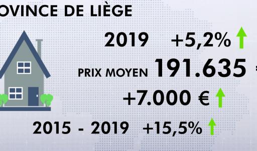 Immobilier à Liège : la plus forte hausse du prix sur ces 5 dernières années