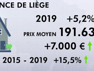 Immobilier à Liège : la plus forte hausse du prix sur ces 5 dernières années
