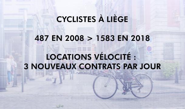 Liège : les chiffres de la mobilité hors voiture personnelle