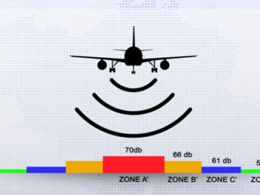 Zone de Liège Airport : la Sowaer installe des sonomètres 