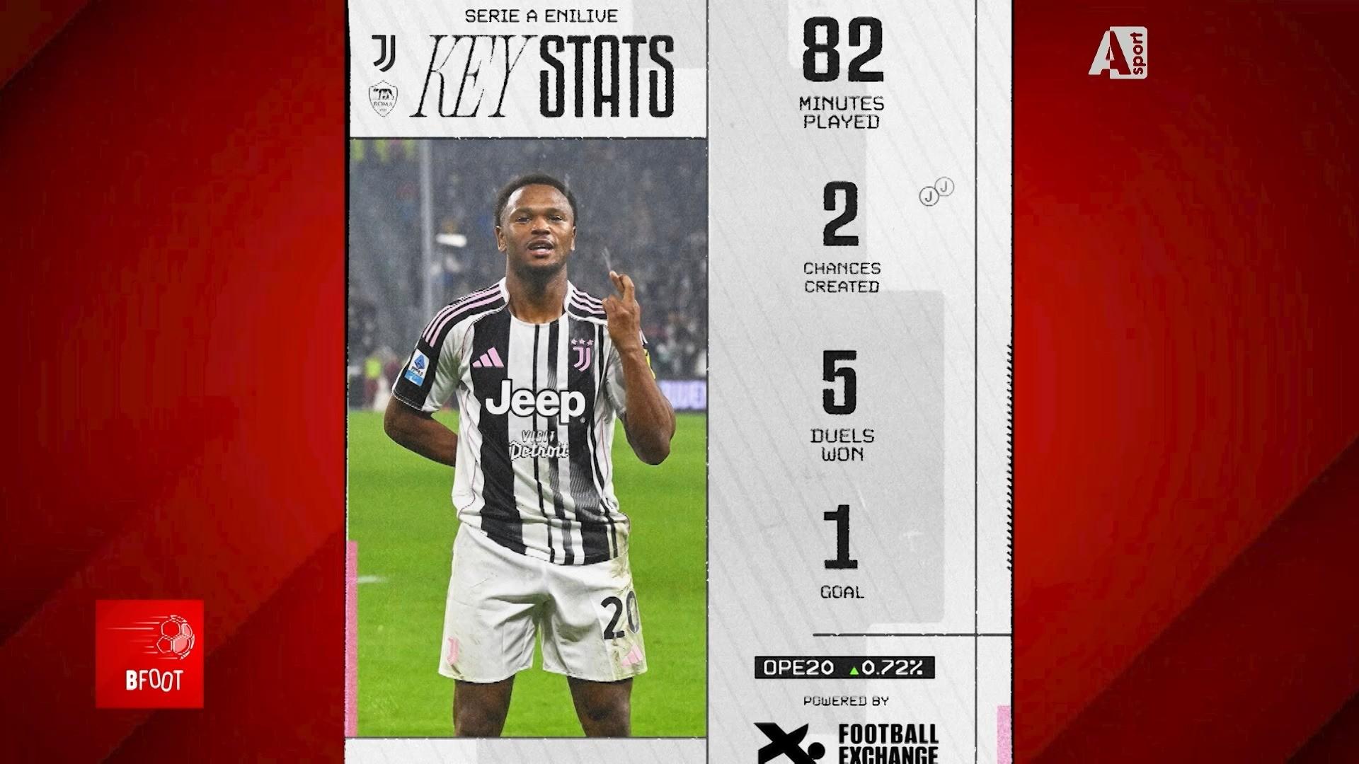 BFOOT du 22 décembre 2025