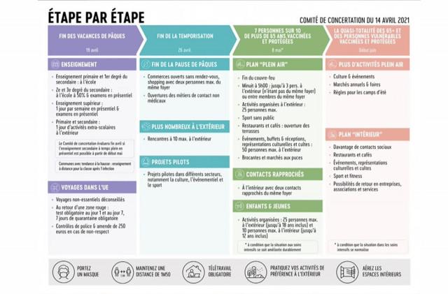 Résumé des décisions du comité de concertation 
