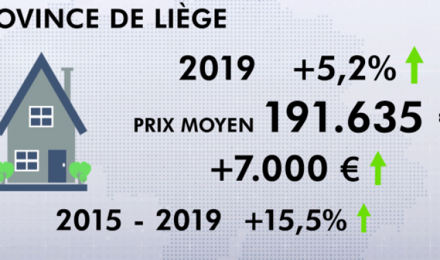 Immobilier à Liège : la plus forte hausse du prix sur ces 5 dernières années