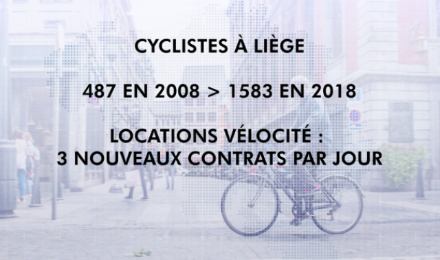 Liège : les chiffres de la mobilité hors voiture personnelle